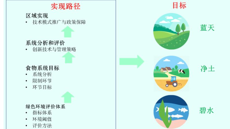 农产品批发市场进货价格谈判技巧解析**